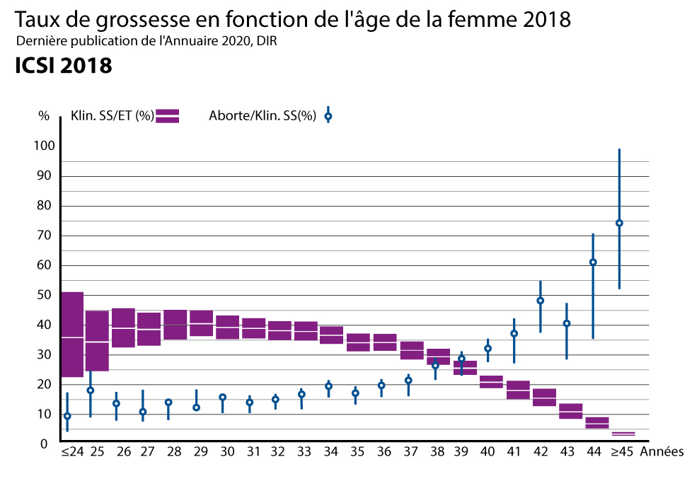 Kinderwunschzentrum-Karlsruhe_ISCI_diagramm2018_FR
